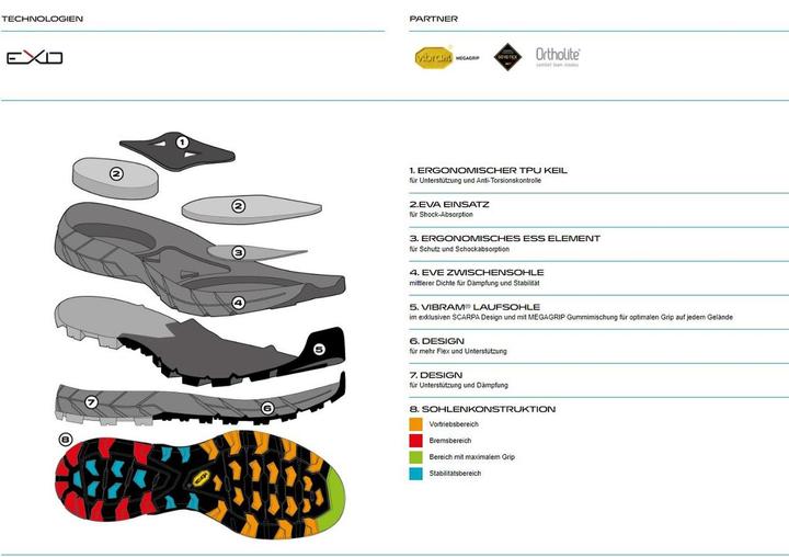 Immagine prodotto Scarpa Women's Rapid Mid GTX (36)