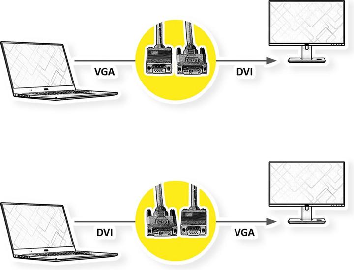 Image du produit Roline Dvi — VGA (5 m, DVI, VGA)