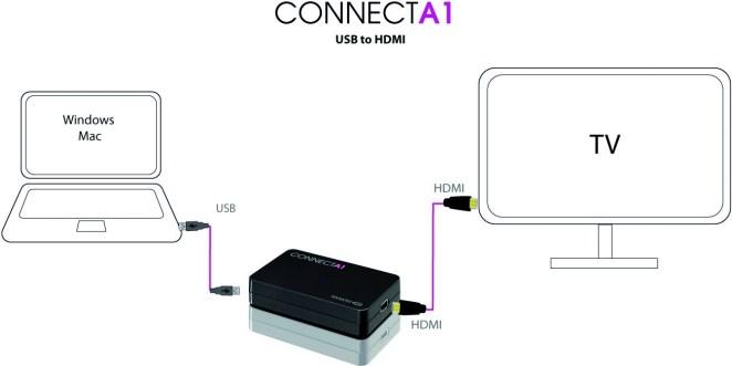 Actual product image Terratec Connect A1 USB to (HDMI)