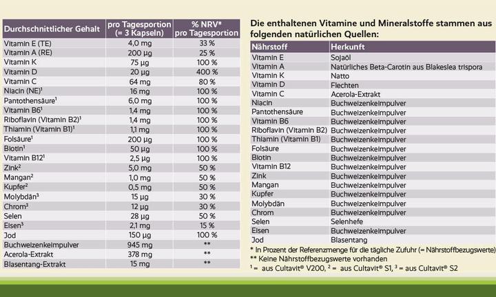 Nährwerte und Zutaten For You multi natural complete (90 Stück, Kapseln, 54.70 g)