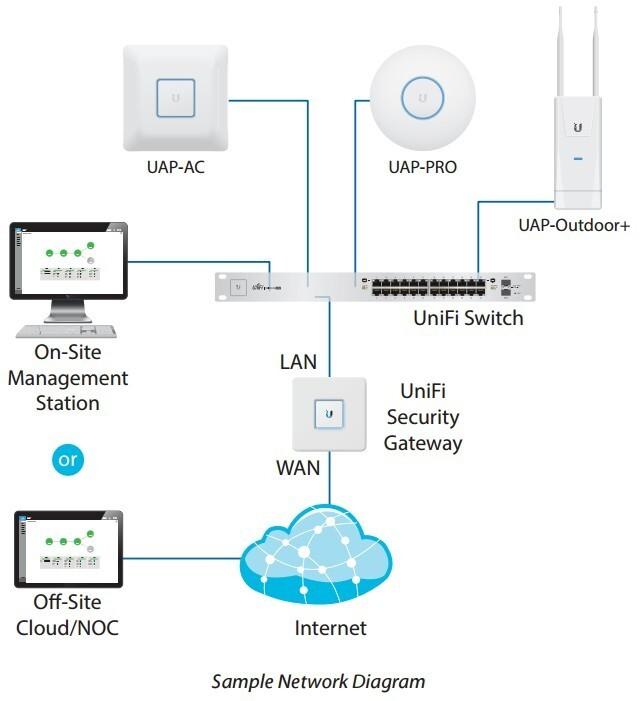 Image du produit Ubiquiti USW 48 Poe (48 Ports)