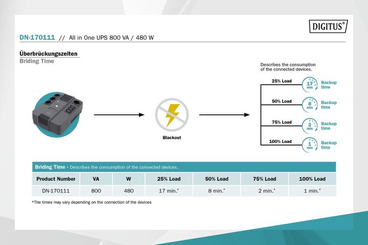 Immagine prodotto Assmann ALLINONE UPS 800VA/480W LED (800 VA, 480 W, Interattivo linea UPS)