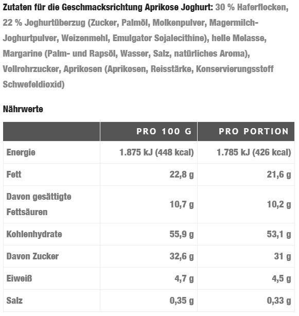 Nährwerte und Zutaten Oat King Energy Bar (Schoko-Caramel, 1 Stk., 950 g)
