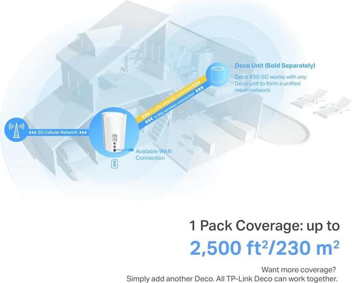 Actual product image TP-Link Deco X50-5G (1-pack)