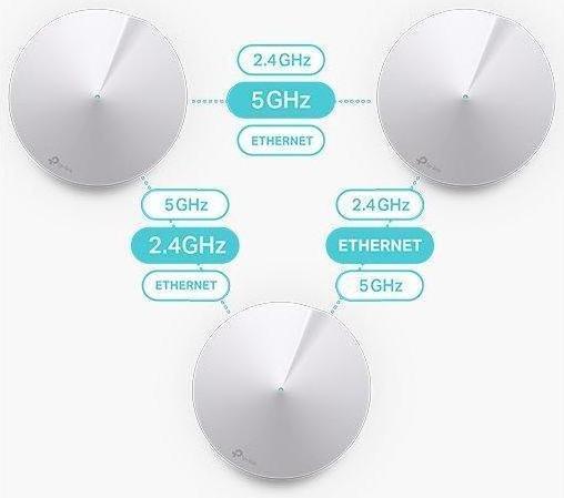 Actual product image TP-Link Deco M5 Dualband WLAN Mesh Set of 3 (AC1300)