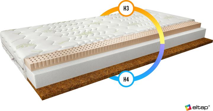 Actual product image ELTAP Mokka Aloe Vera (90 x 200 cm, Latex core)