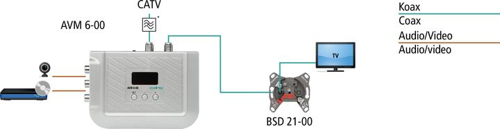 Produktbild Axing AV Stereo Modulator