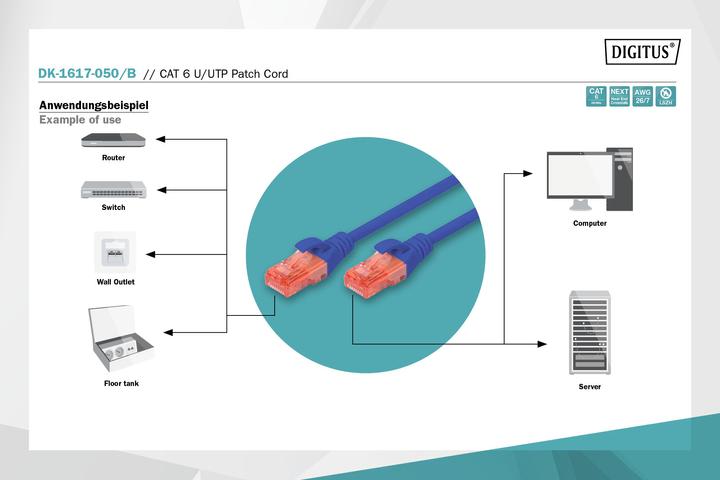 Produktbild Digitus CAT 6 U/UTP Patchkabel - LSZH (U/UTP, CAT6, 5 m)