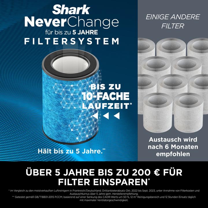 Immagine prodotto Shark HP150EU (60 m²)
