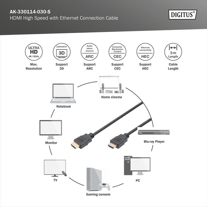Image du produit Digitus HDMI (Typ A) — HDMI (Typ A) (3 m, HDMI)