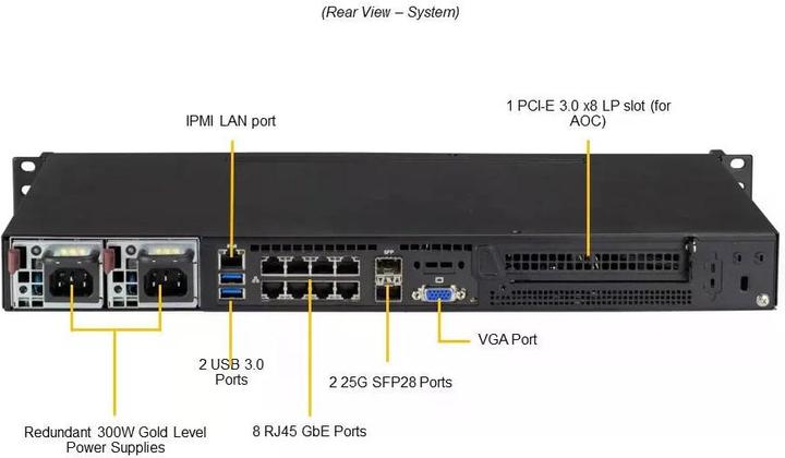 Immagine prodotto Supermicro Barebone IoT SuperServer SYS-110A-16C-RN10SP