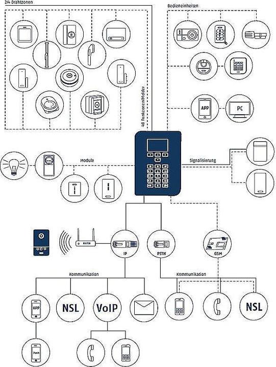 Actual product image Abus Control unit FUAA50500 Touch Secvest