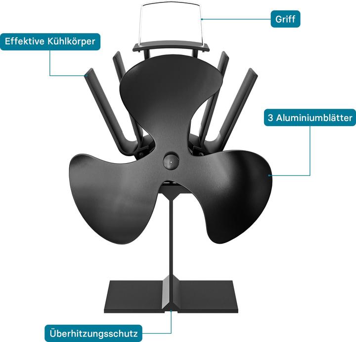 Actual product image Wiltec Heat Powered Oven Fan 350°C 3 Blades for Fireplace or Wood Burning Stove for Better Heat Circulation