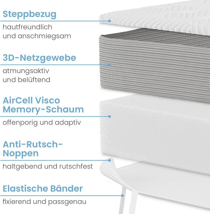Immagine prodotto Bestschlaf Base per materasso in schiuma visco-minerale (80 x 190 cm)