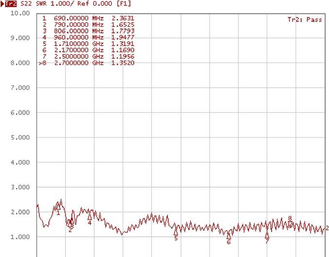 Produktbild Delock LTE Antenne mit SMA-Stecker (GSM, WLAN)
