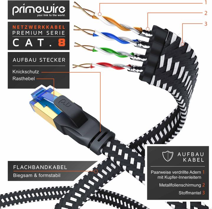 Actual product image Primewire Netzwerkkabel (U/FTP, CAT8.1, 0.50 m)