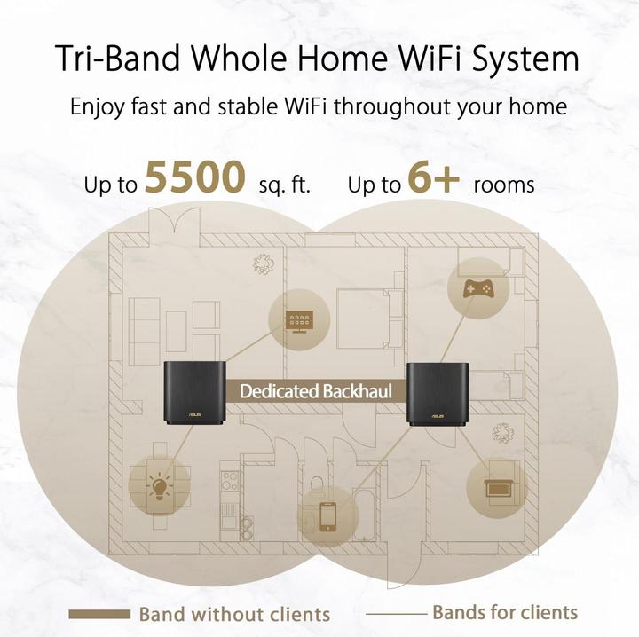 Image du produit ASUS ZenWiFi AX V2