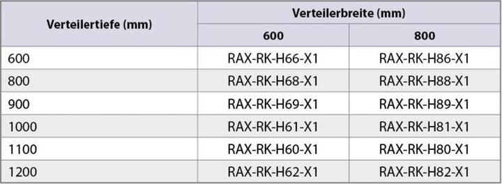 Nutritional values and ingredients Triton RAX-RK-H88-X1 - Roller set with reinforcement frame 800x800 for RDA load capacity 1900 kg
