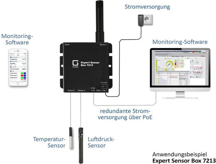 Produktbild Gude IP-Sensoreinheit
