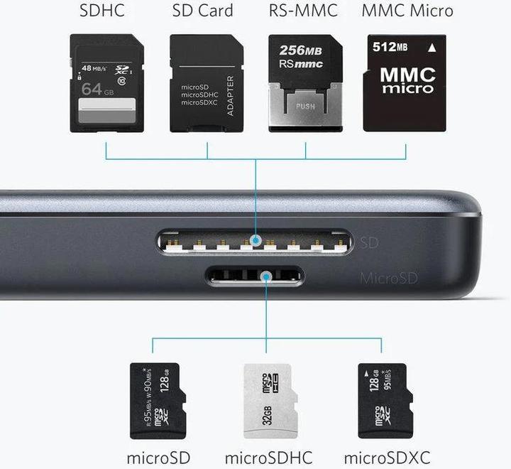 Image du produit Anker E/A HUB USB 5 EN 1/A8334HA1 (USB-C, 5 Ports)