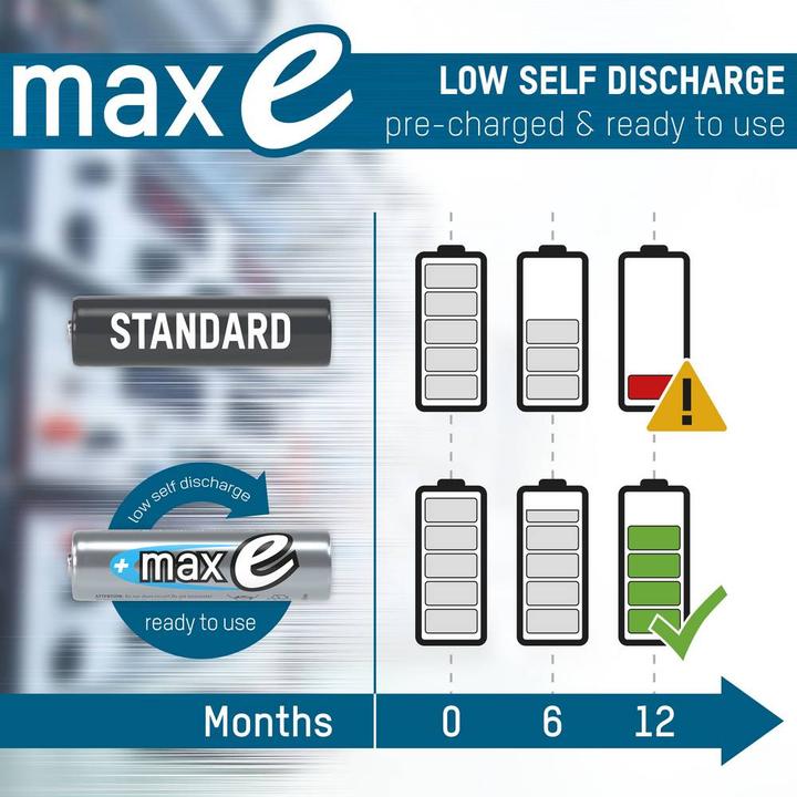 Produktbild Ansmann maxE (4 Stk., AA, 1300 mAh)