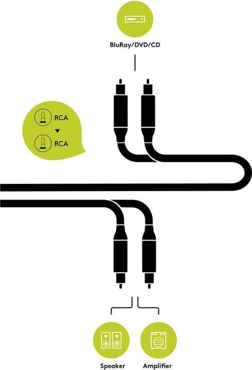 Image du produit Goobay Cinch - Cinch câble (1.50 m, RCA)