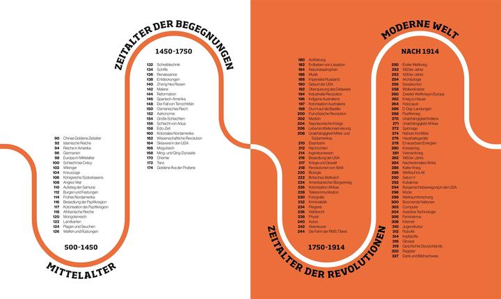 Nährwerte und Zutaten Reise durch die Geschichte (Deutsch, DK Verlag - Kids, Dietmar Mertens, 2025)