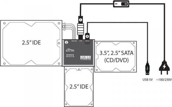 Immagine prodotto Media-Tech KIT DI CONNESSIONE DA SATA/IDE A USB 3.0 DI MEDIATECH MT5100