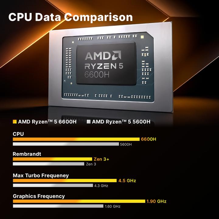 Actual product image Minix NR660 (AMD Ryzen 5 6600H, 16 GB, 512 GB)
