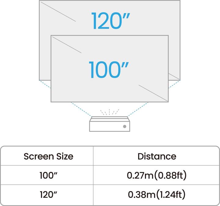 Productafbeelding BenQ V5010I (UHD, 2500 lm, 0.25:1)