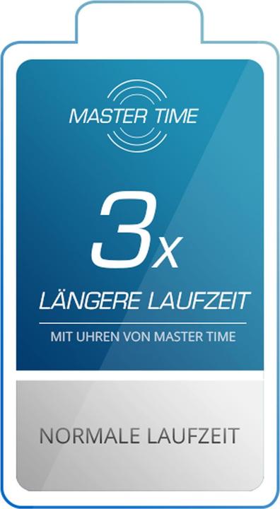 Actual product image Conrad Components Master Time Radio Advanced Men Watch Slim (Analogue wristwatch, Digital watch, Radio-controlled clock, 42 mm)