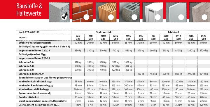 Image du produit Tox Impact (100 pcs)