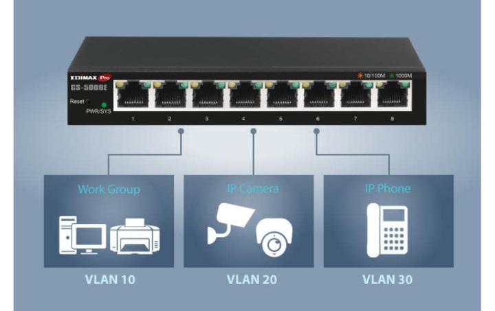 Actual product image edimax 8-Port Gigabit Web Smart Switch GS-5008E Web managed, Wall-mountable, Power supply type External, Et (8 Ports)