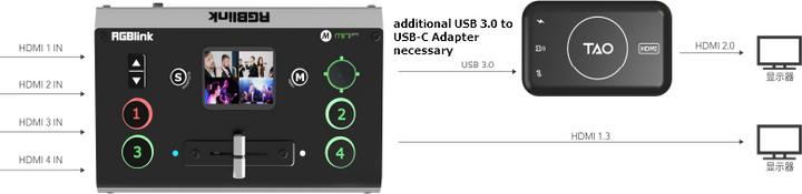 Productafbeelding RGBlink TAO 1Tiny