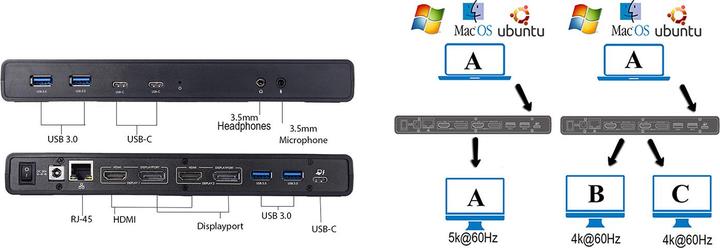 Actual product image Prokord Workplace Docking Station USB-C 5k Dual Monitor - Charging (USB-C)