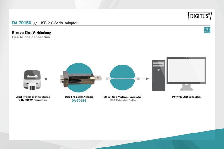 Actual product image Digitus Da-70156 (USB 2.0)