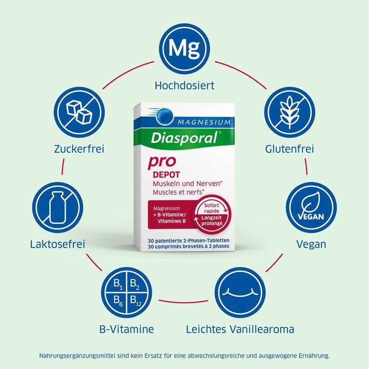 Produktbild magnesium diasporal Pro M+N Dep Tabl Ds 30 Stk (30 Stück, Tabletten, 76 g)
