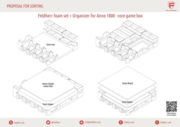 Actual product image Feldherr ORG091 - Organiser for Anno 1800 - Basic game box (Plastic)