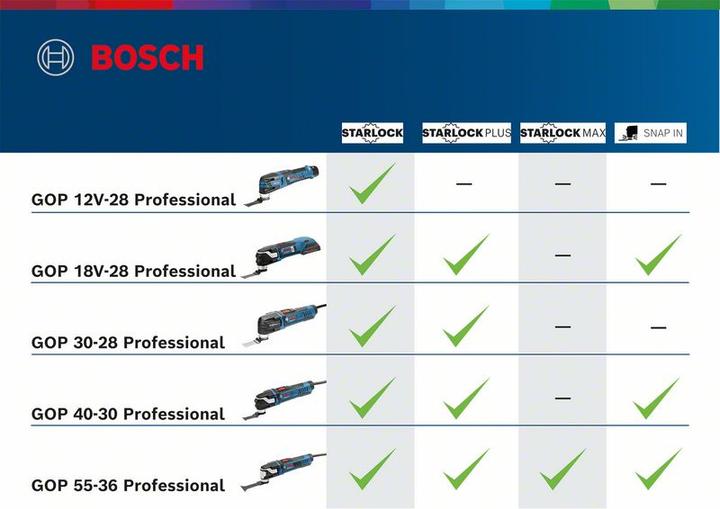 Image du produit Bosch Professional Multi-Cutter GOP 55-36, avec accessoires, L-BOXX