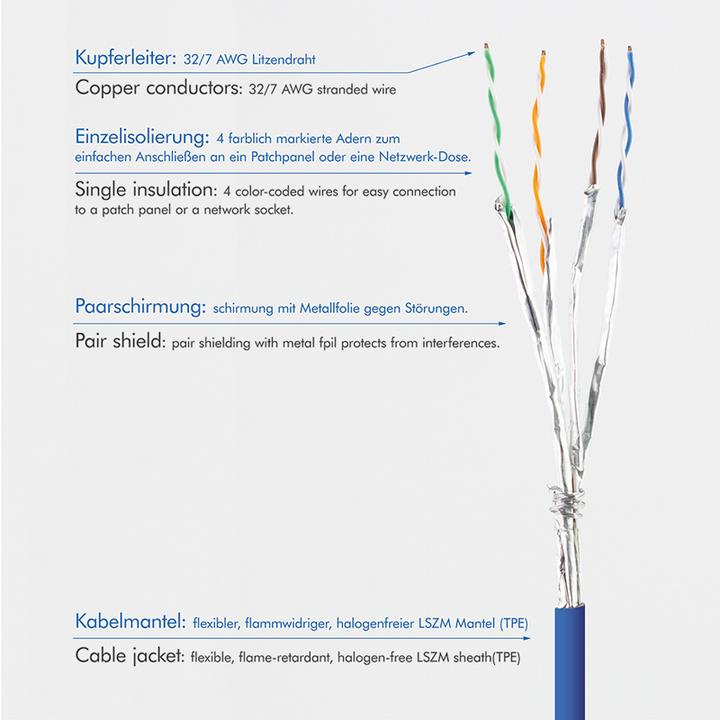 Actual product image LogiLink Network cable (STP, CAT6a, 5 m)