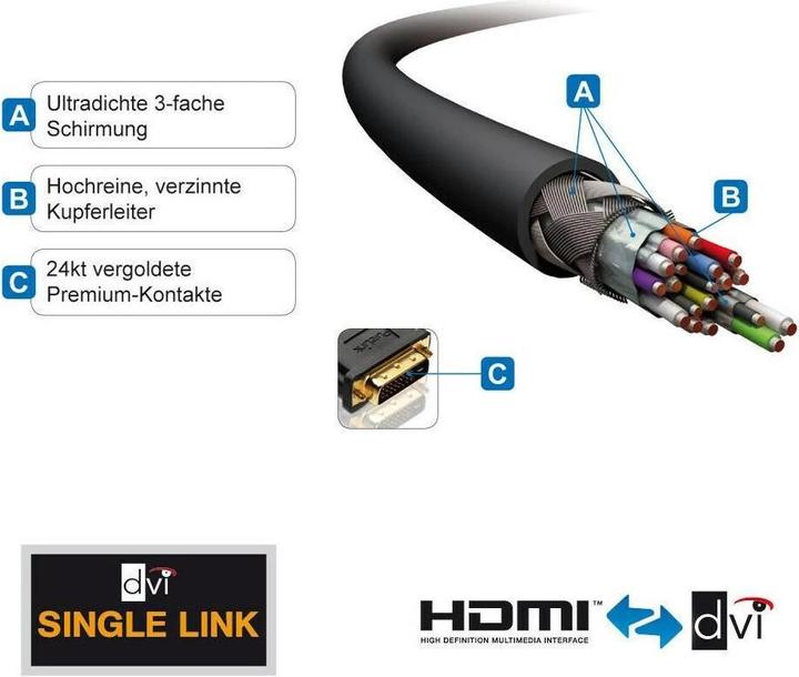 Actual product image Purelink HDMI (Typ A) — DVI (3 m, DVI, HDMI)