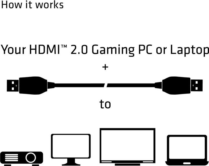 Actual product image Club 3D HDMI (Typ A) — HDMI (Typ A) (1 m, HDMI)
