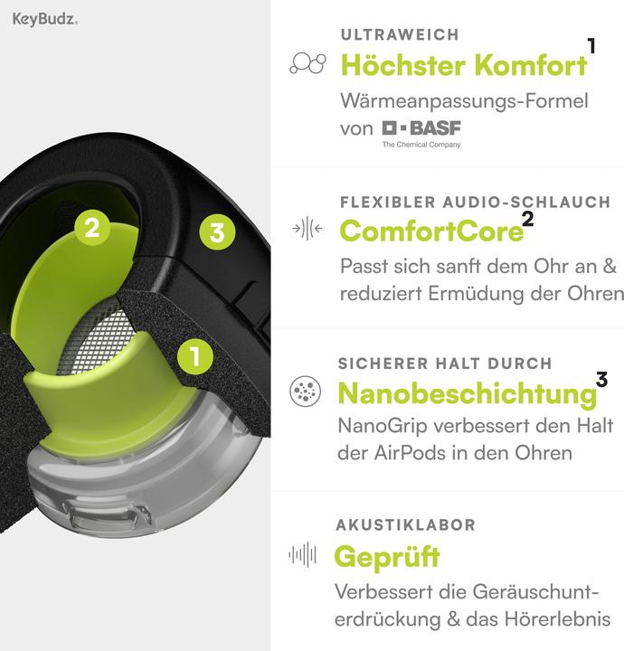 Keybudz Conseils HyperFoam (AirPods Pro, AirPods Pro 2)