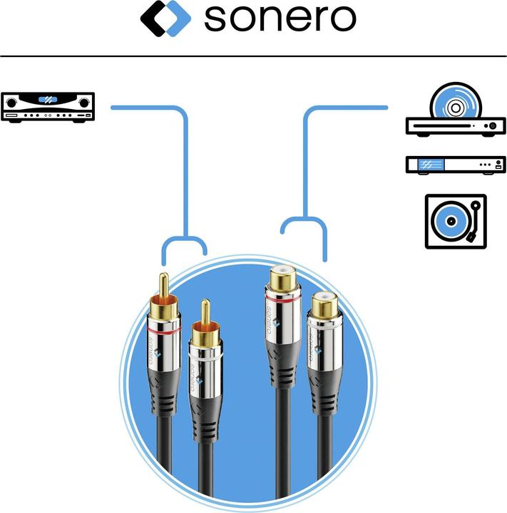 Actual product image Sonero 2x Cinch – 2x Cinch (2 m, Extension)