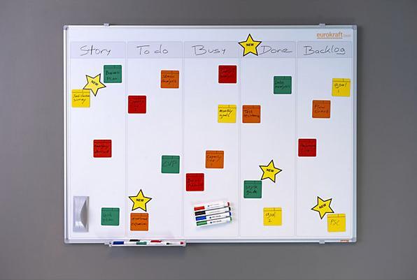 eurokraft basic Taskboard für Scrum und Kanban