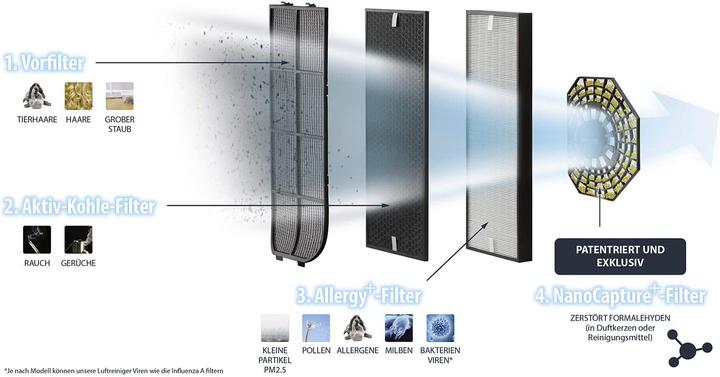 Actual product image Rowenta Intense Pure Air Connect (140 m²)