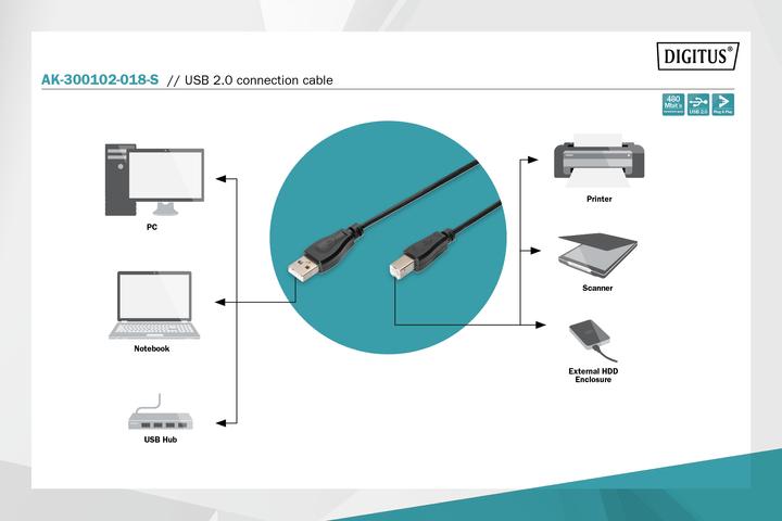 Produktbild Digitus USB 2.0 Anschlusskabel (1.80 m, USB 2.0, 2.50 W)