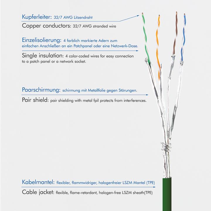 Actual product image LogiLink Network cable (STP, CAT6a, 0.50 m)