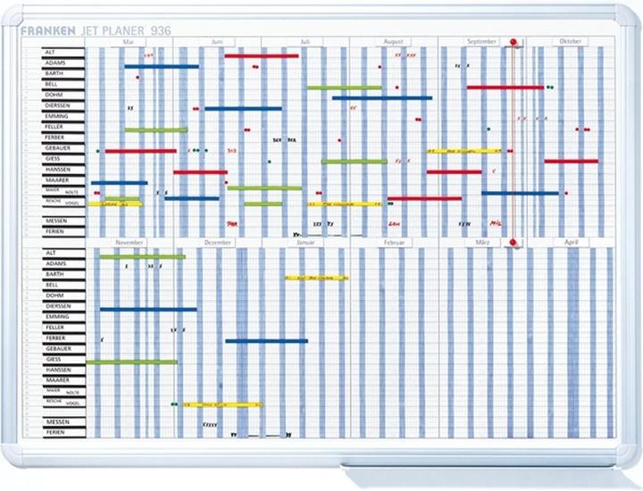 Actual product image Franken Staff Planner (90 x 60 cm)