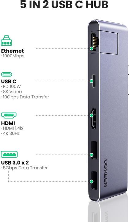Produktbild Ugreen Dual USB-C Hub (USB-C, 5 Ports)
